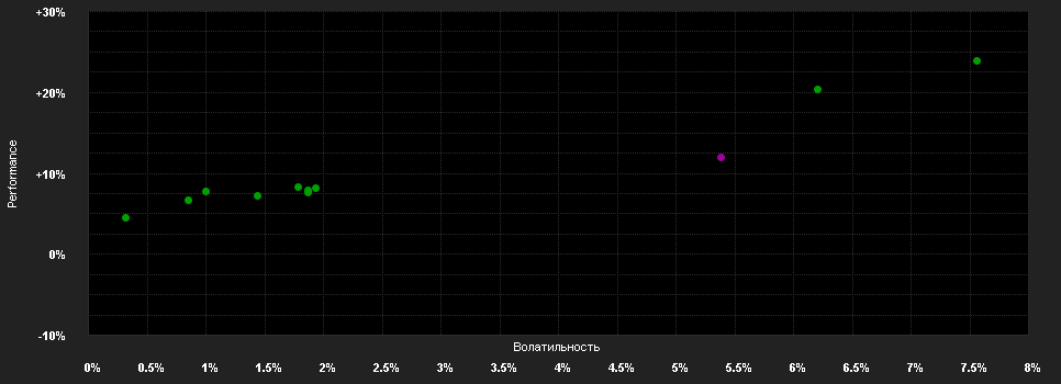 Chart for Champions Select Balance VD