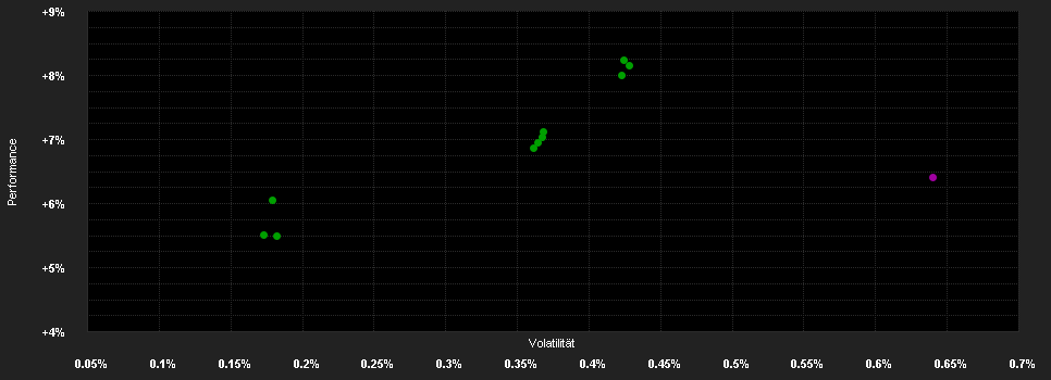 Chart for Carmignac Credit 2025 F EUR Ydis