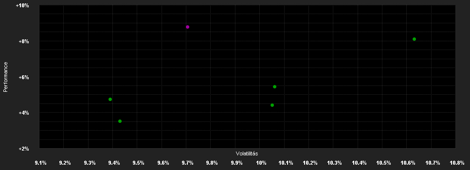 Chart for Ashmore SICAV Middle East Equity Fund - Institutional (INC) USD