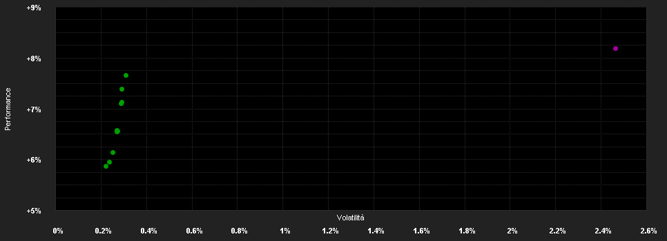 Chart for VIG Maraton ESG Abszolút Hozamú Befektetési Alap C sorozat