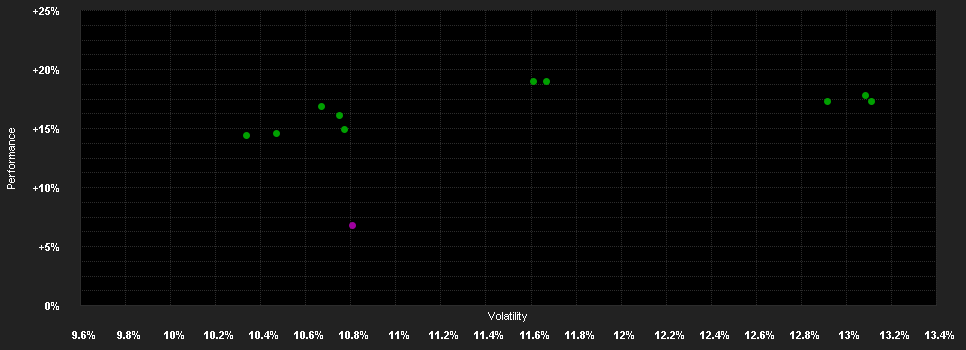 Chart for Aviva Investors - UK Equity Unconstrained Fund - Aa GBP