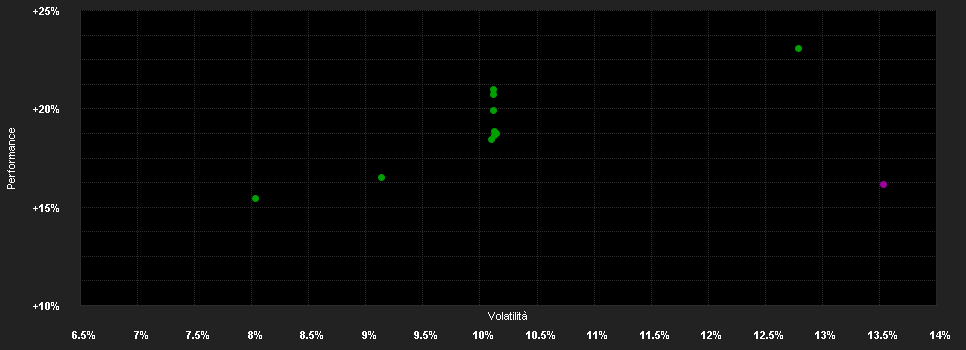 Chart for Alken Fund Small Cap Europe A EUR