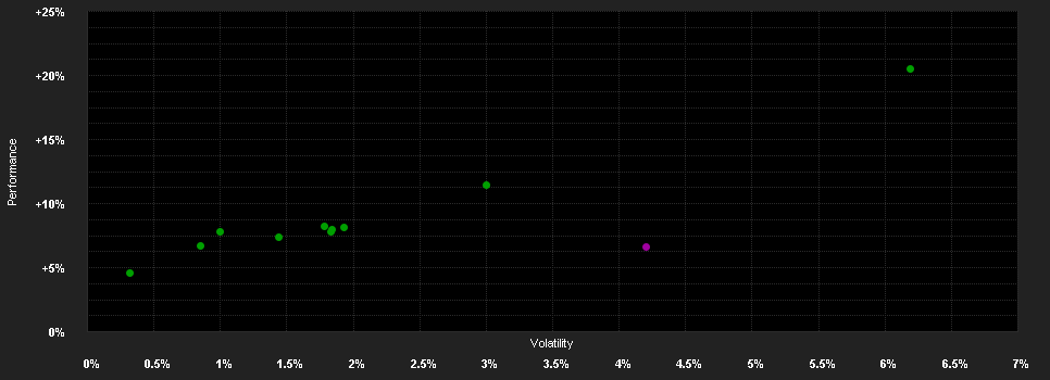 Chart for abrdn S.I-D.I.Fd.A MInc USD