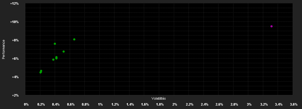 Chart for Nomura Funds Ireland plc - Corporate Hybrid Bond Fund Class F EUR