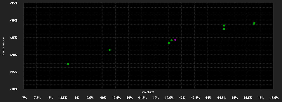 Chart for abrdn SICAV I - Asian Smaller Companies Fund, X Acc EUR Shares