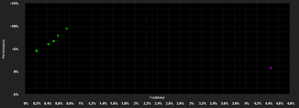 Chart for Swisscanto (CH) Bond Fund Responsible Corporate hedged CHF AA CHF