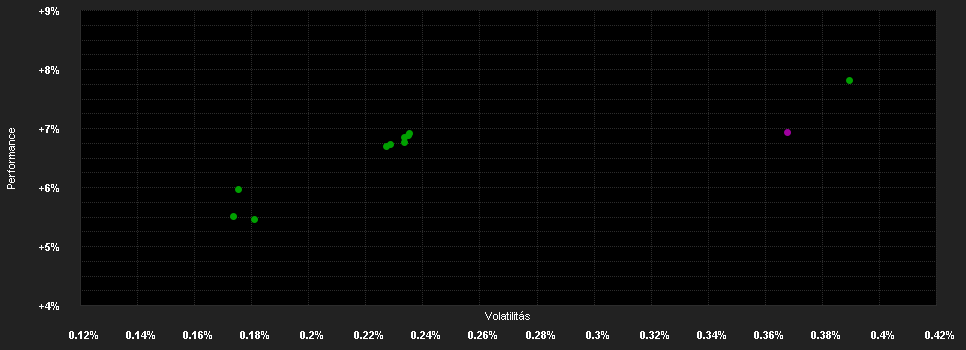 Chart for UBAM - Dynamic US Dollar Bond A+D USD