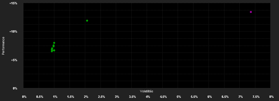 Chart for Alken Fund Absolute Return Europe GB1 GBP