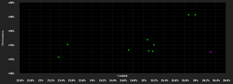 Chart for Xtrackers Nikkei 225 UE 2D H