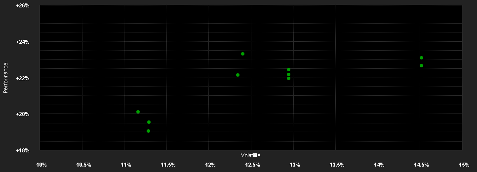 Chart for Guinness Asian Equity Income Fund Z EUR Distribution