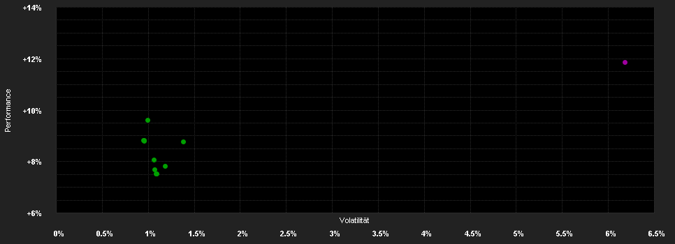 Chart for BSF Style Factor F.I2 GBP H