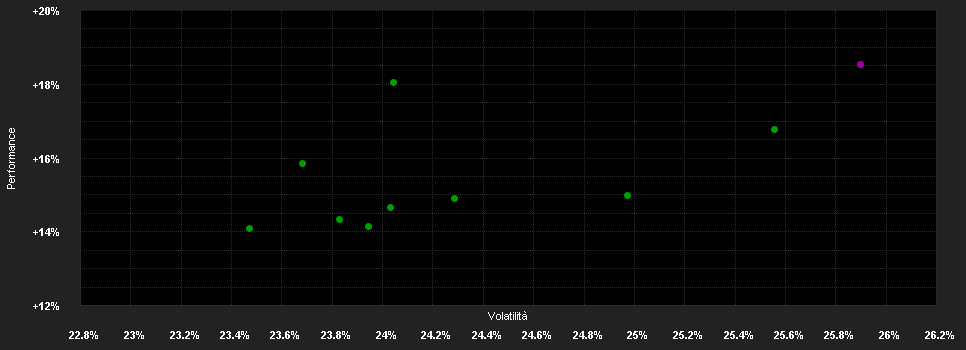 Chart for WisdomTree Japan Equity U.E.USD Acc H