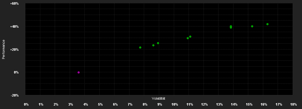 Chart for IP Global Equity Income A