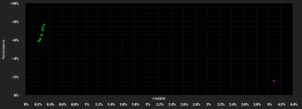 Chart for VIG BondMaxx Total Return Kötvény Befektetési Alap U sorozat