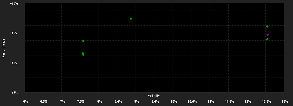 Chart for AZ Allocation Italian L.T.Op.AAZ EUR