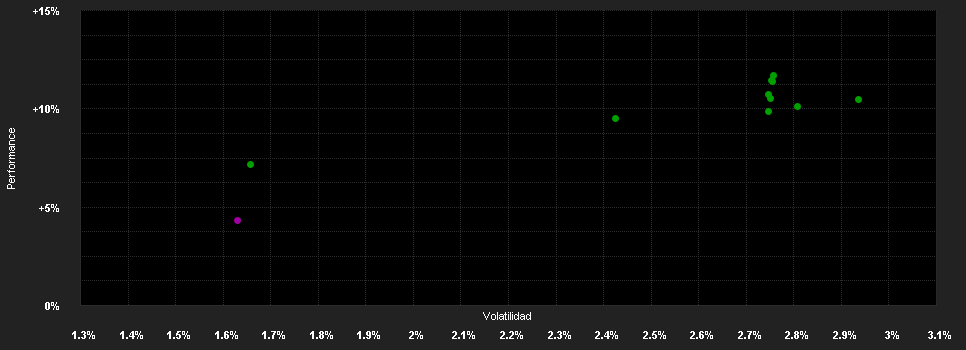 Chart for AXA IM FIIS US Short Duration High Yield E (H) Capitalisation EUR