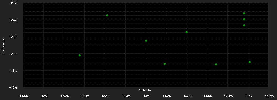 Chart for Deka-ConvergenceAktien II F (T)