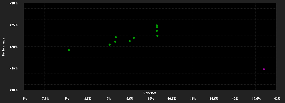 Chart for ABN AMRO Funds Pzena European Equities C EUR Capitalisation