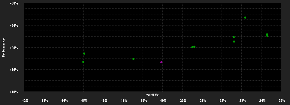 Chart for BNP Paribas Funds Japan Small Cap Classic Distribution