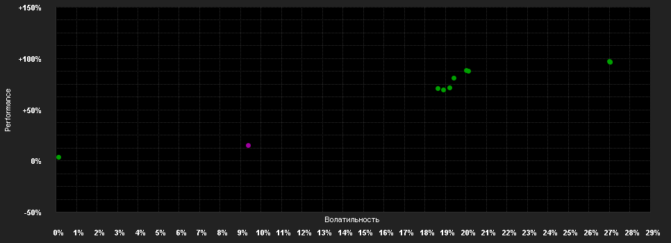 Chart for DIVAS SK Enhanced Fund Equities V1