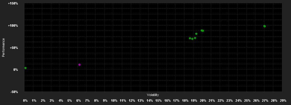 Chart for ABN AMRO Funds Candriam Total Return Global Equities I EUR Capitalisation