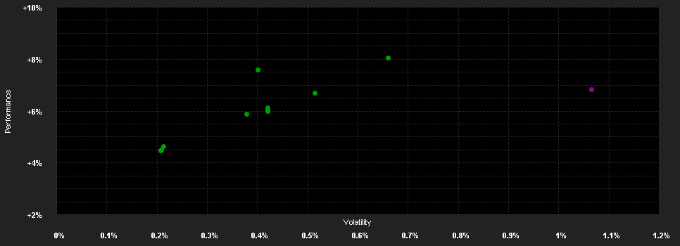 Chart for ABN AMRO Funds Kempen Euro Corporate Bonds Duration Hedged F EUR Capitalisation