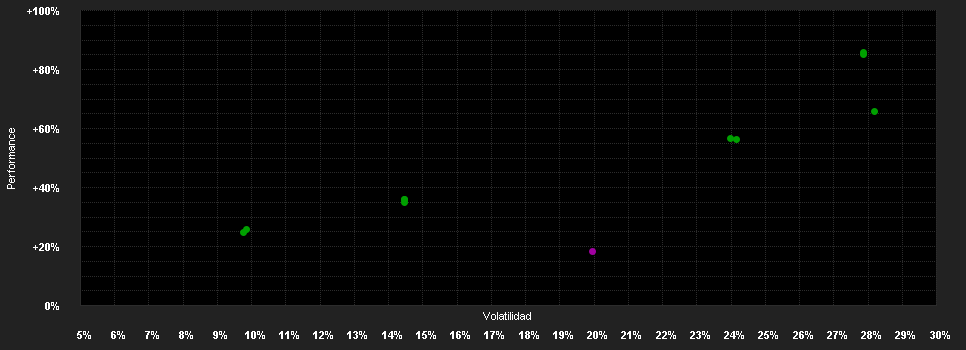 Chart for Candriam Eq.L Rob.&In.T.C USD Dis