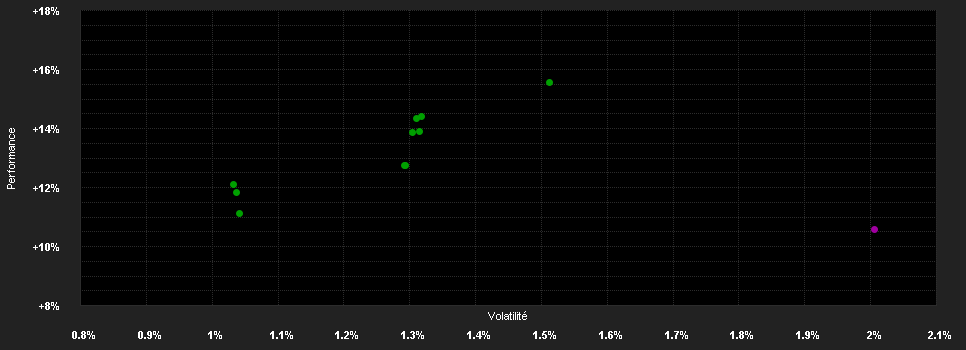 Chart for Schroder GAIA Cat Bond Y1 Accumulation EUR Hedged