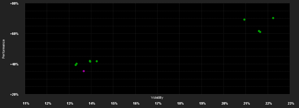 Chart for CS Index Fd.(CH)II Gold Blue QB