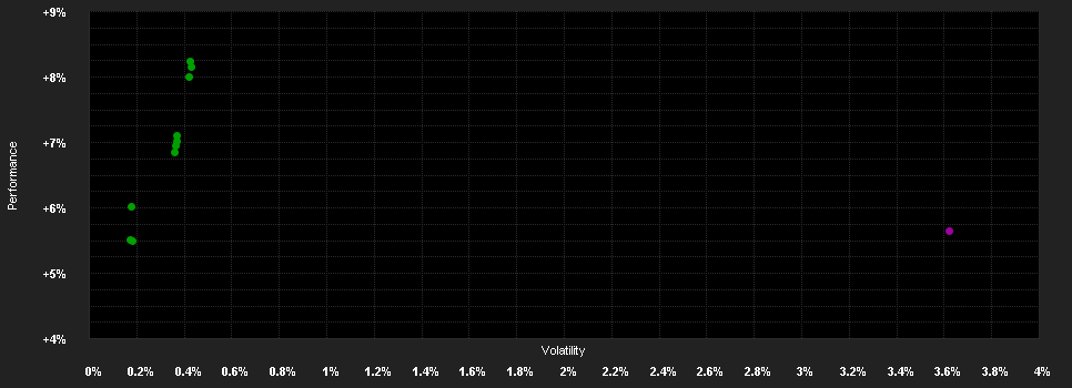 Chart for Edmond de Rothschild Fund Bond Allocation J USD (H)