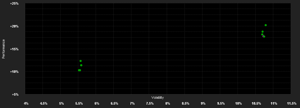 Chart for AB SICAV I Em.Mkt.Multi-A.Pf.AD USD