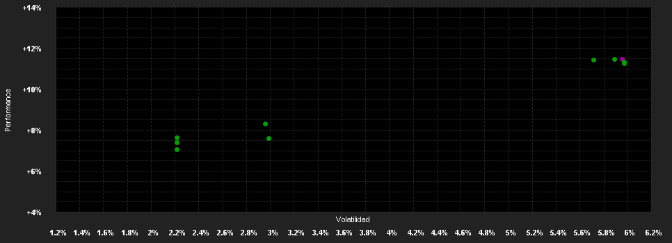 Chart for Nomura Fd.Ireland plc-Asia I.Gr.Bd.Fd. A