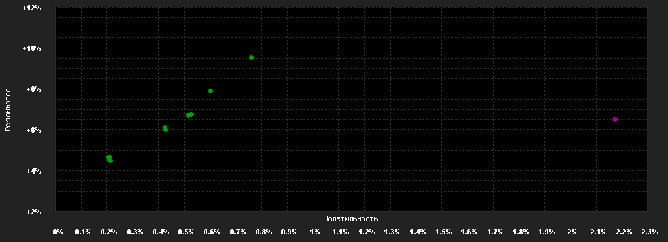 Chart for Assenagon Credit Selection ESG (R)