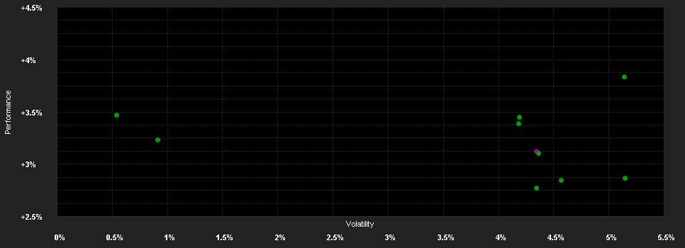 Chart for Amundi Funds Euro Government Responsible Bond - M2 EUR QTD