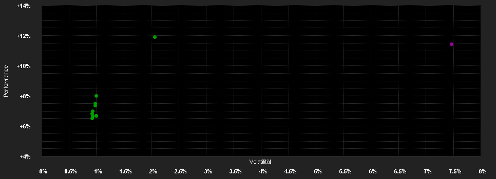 Chart for Alken Fund Absolute Return Europe A EUR