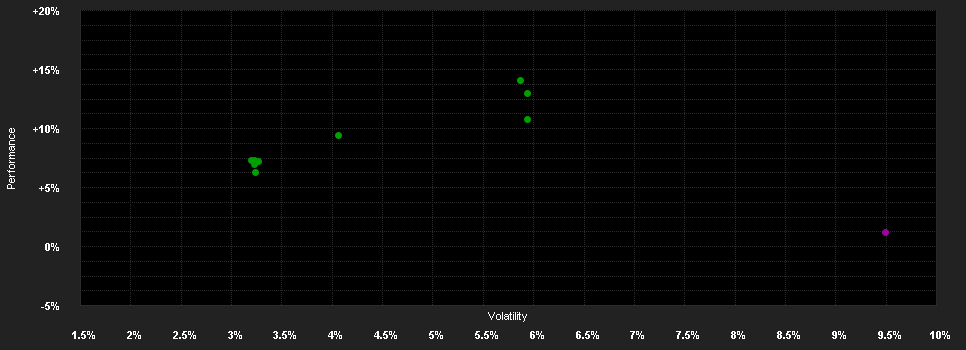 Chart for Candriam Diversified Futures, I - Capitalisation