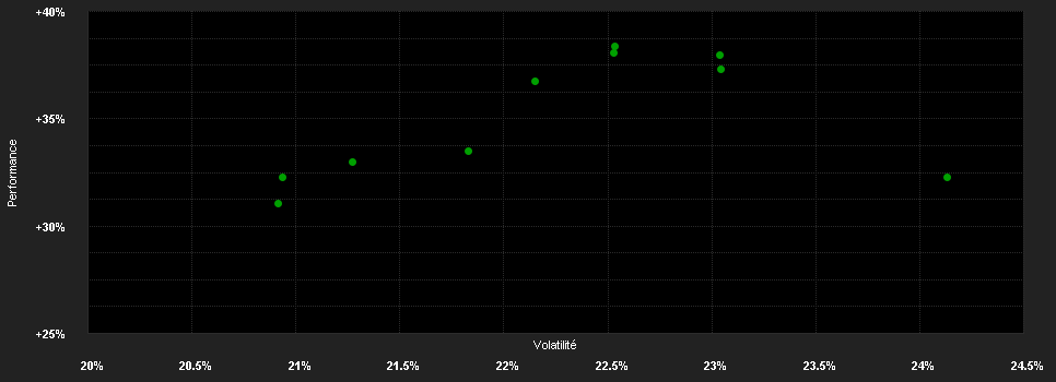 Chart for AB SICAV I All China Equity Portfolio Class A