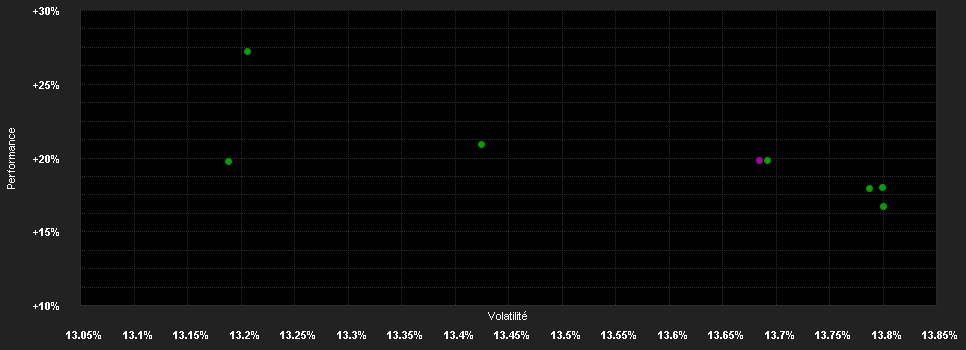 Chart for Amundi Eastern Europe Stock - VI