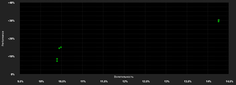 Chart for ABANTE GLOBAL FUNDS - SPANISH OPPORTUNITIES - A EUR