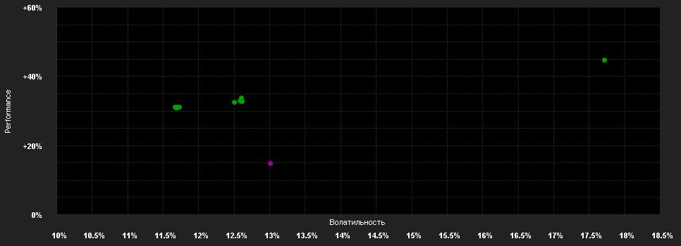 Chart for ACATIS AI US Equities - Anteilklasse X (TF)