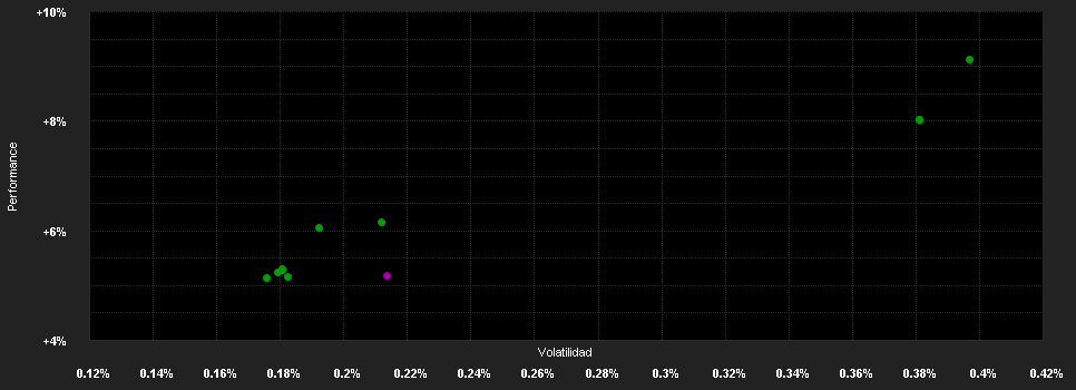 Chart for Schroder Special Situations Fund Sterling Liquidity Plus C Distribution GBP