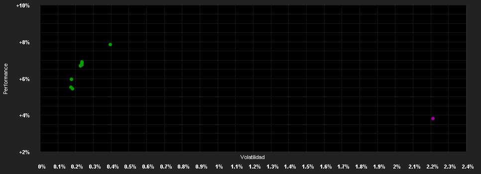 Chart for Alken Fund Income Opportunities - Klasse EU3hd