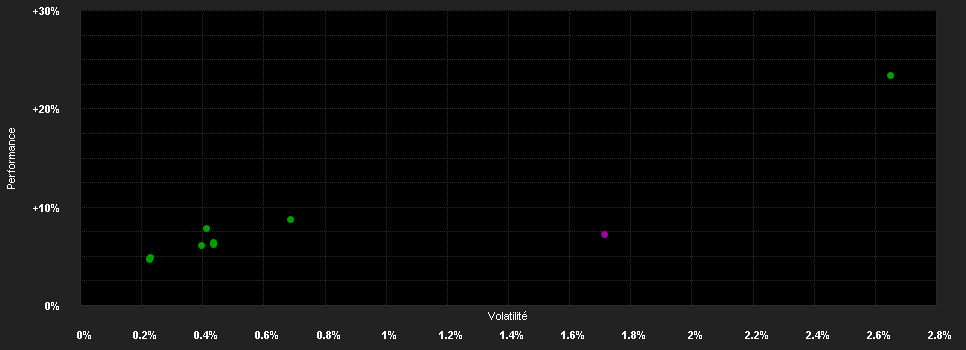 Chart for DPAM L Bonds EUR Corporate High Yield - F