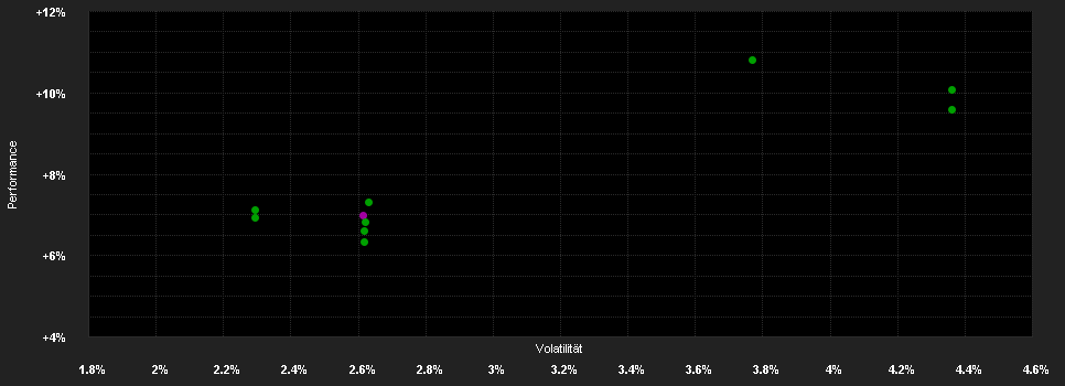 Chart for EdR Fd.Income Europe P EUR