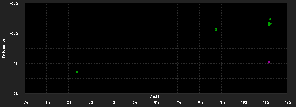 Chart for AB SICAV I Eurozone Equity Pf.C USD H