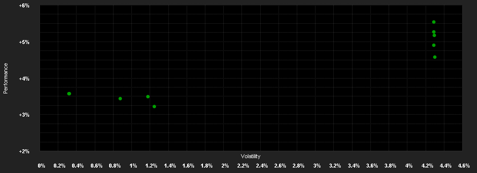 Chart for ABN AMRO Funds RBC BlueBay Euro Government Bonds G EUR Capitalisation