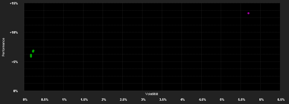 Chart for AB FCP I Global High Yield Portfolio Class A2