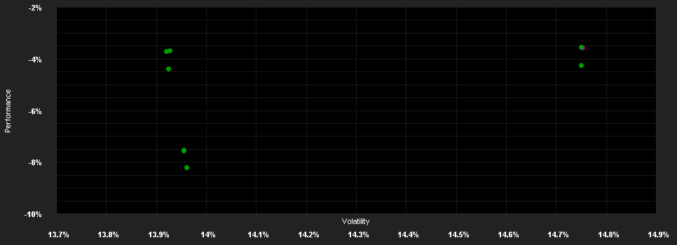 Chart for Bellevue Funds (Lux) - Bellevue Asia Pacific Healthcare I CHF - Accumulating