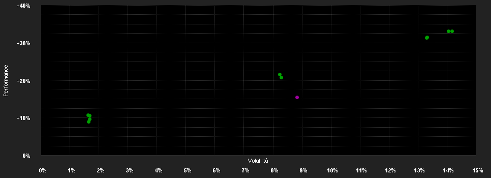 Chart for EdR SICAV Eq.US Solve I EUR H