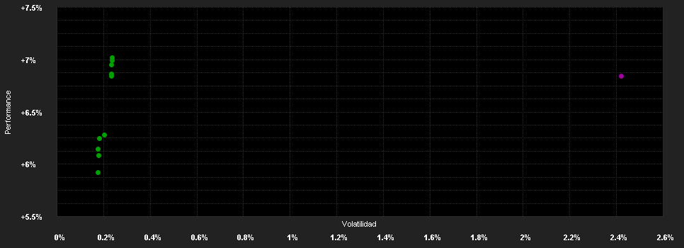 Chart for Invesco European Senior Loan Fund HH (GBP hedged) accumulation